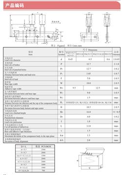 Figure2