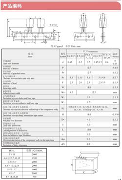 Figure3