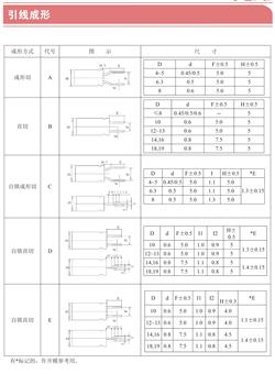 引線成形