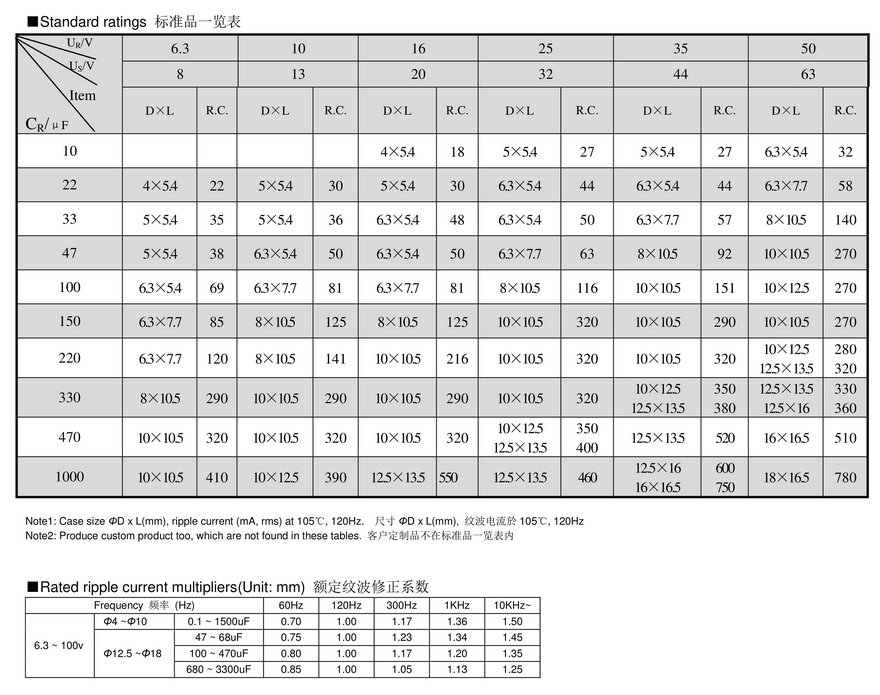 VCR Series Chip Aluminum Electrolytic Capacitors